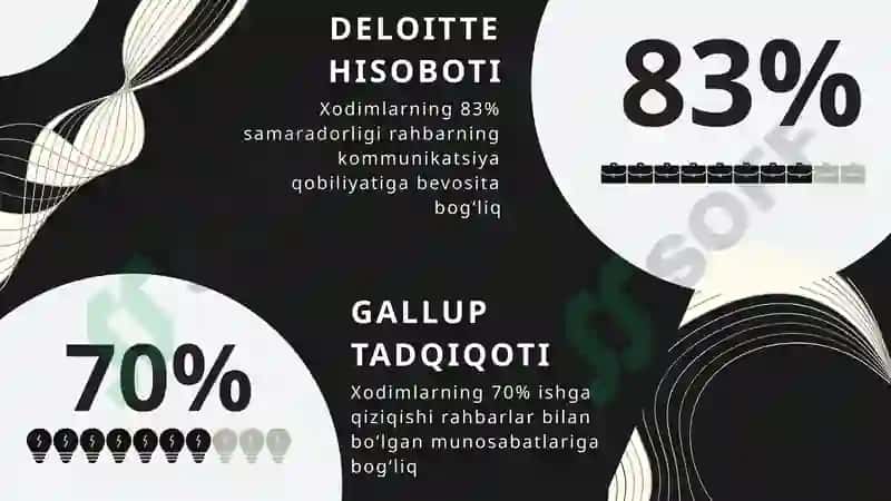 Rahbarlik 8