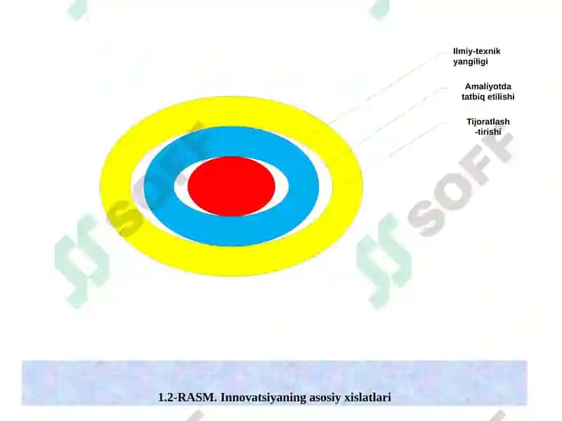 Milliy Innovatsion Tizim 8