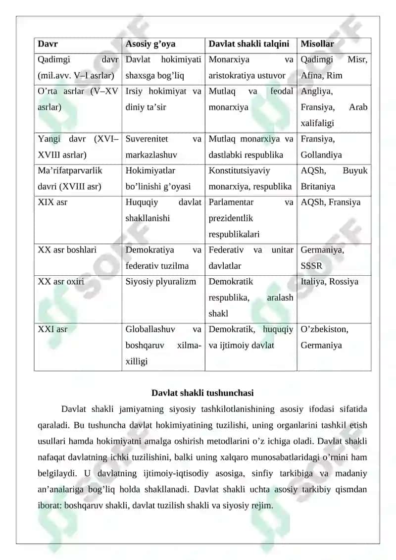 Davlat shakli tushunchasi 8