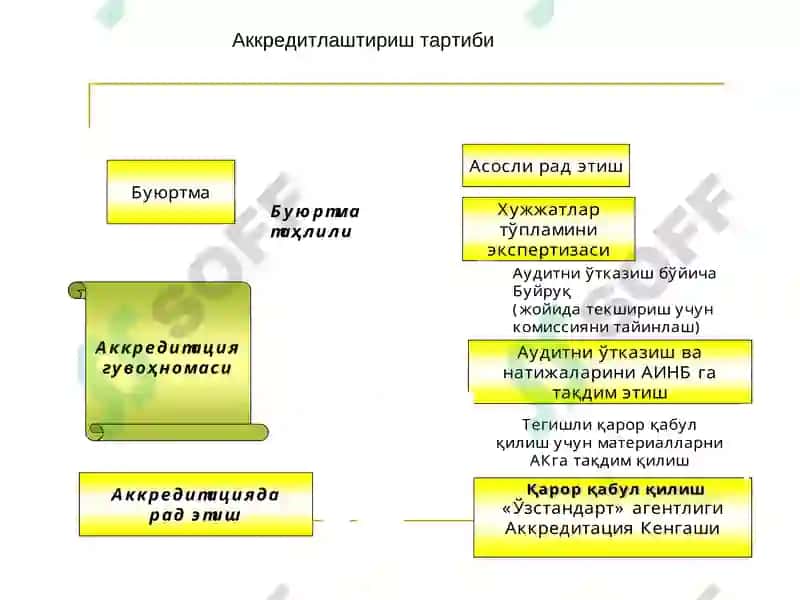 Мувофиқликни баҳолаш 8