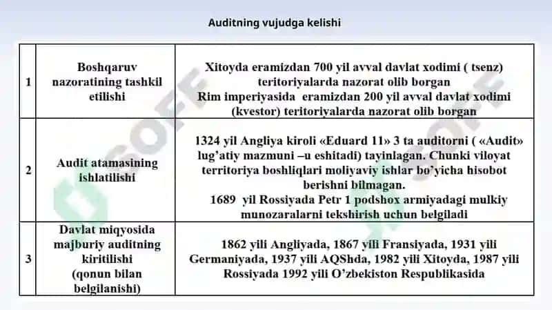 "Auditning mohiyati, uning maqsadi va vazifalari" 8