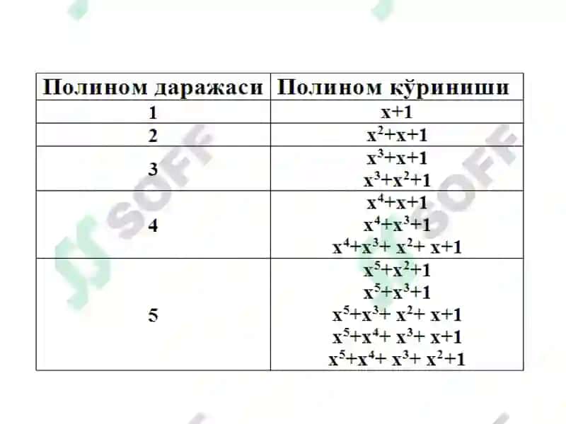 Циклик, Голей, Хэмминг кодлари 8