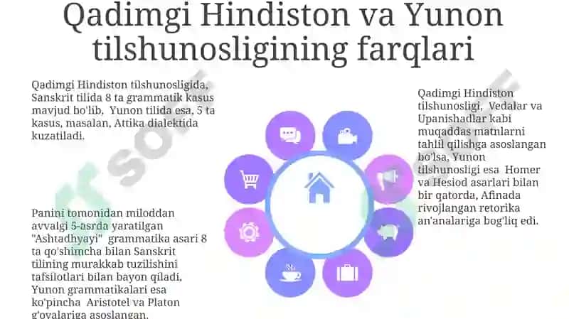 Qadimgi Hind va Yunon tilshunosligi 8