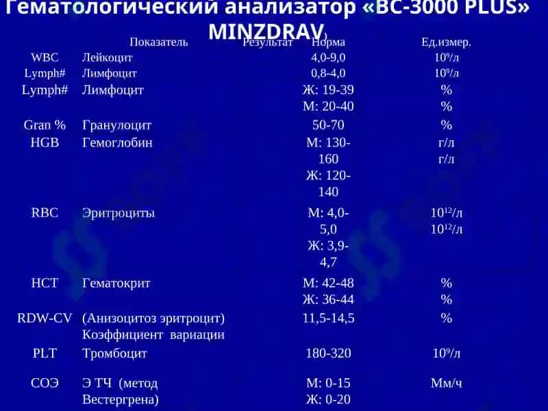 Қон яратиш тизими биокимёси 8