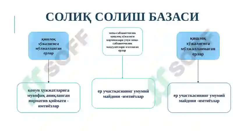 Умумий қоидалар 8