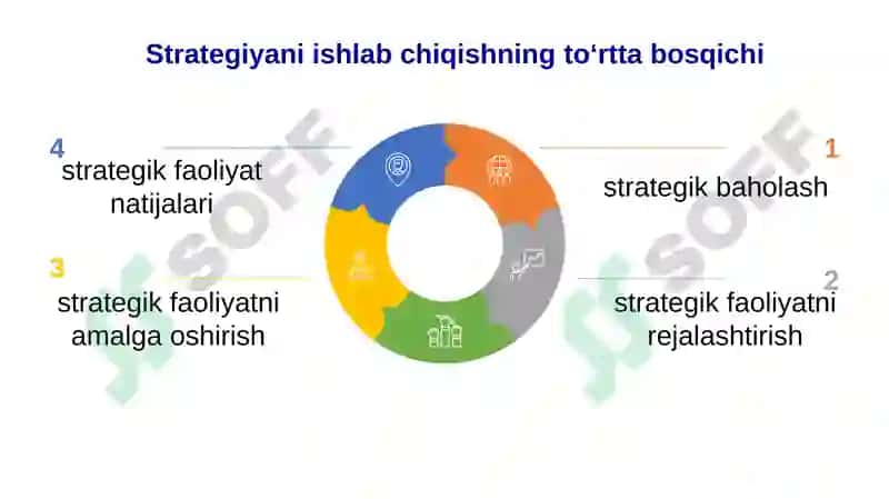 Strategik boshqaruv va rejalashtirish 8