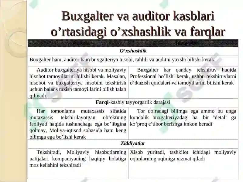 AUDITORNING KASBETIKASI 8