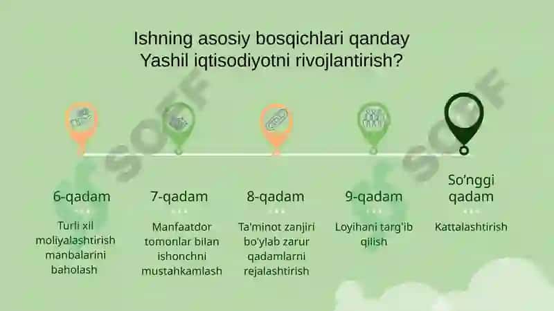 Yashiliqtisodiyotnima 8