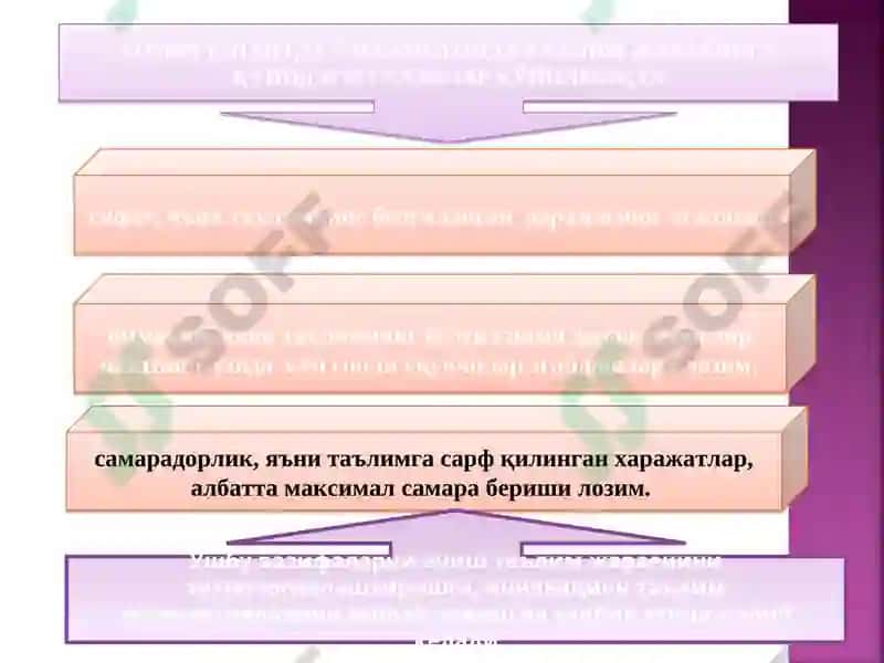 Pedagogik texnologiya 8