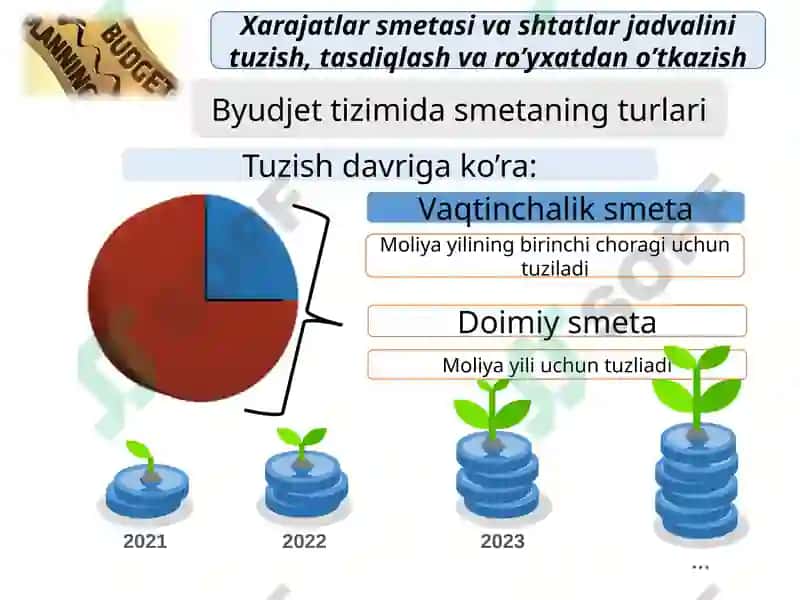 Byudjet tashkilotlari smeta shtatlar jadvali 8