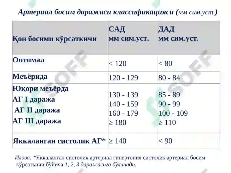 Гипертония касаллиги 8