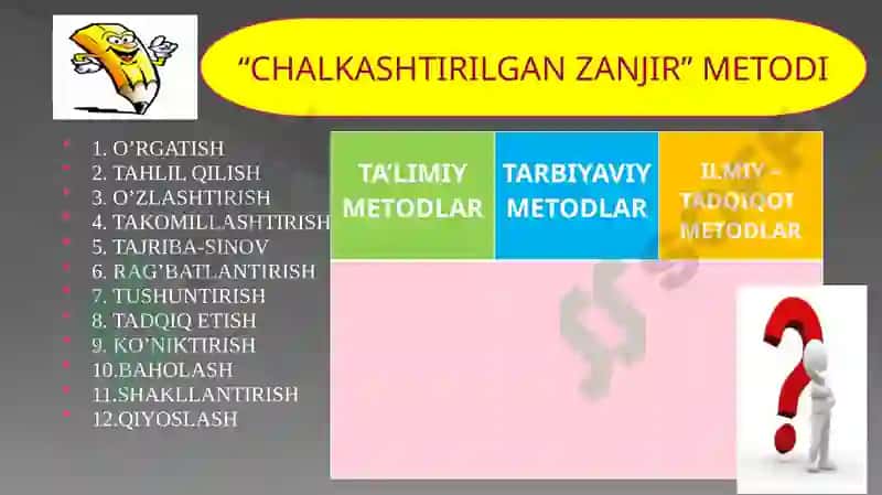 Ta’lim Metodlari va Vositalari 8