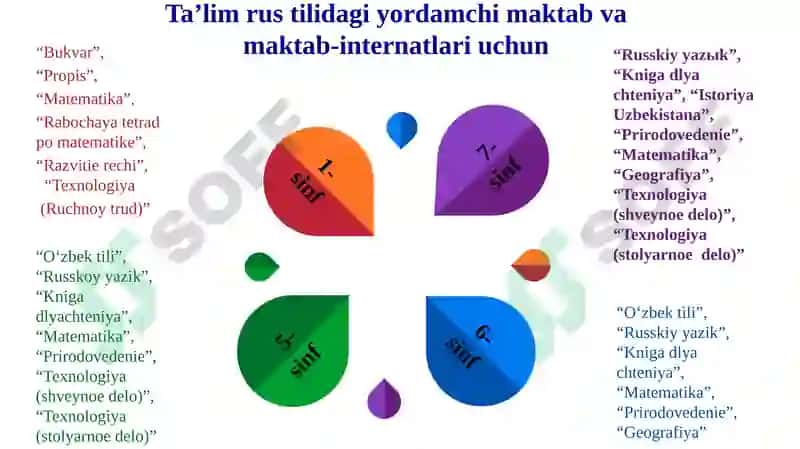 Darsliklar va o‘quv dasturlar 8