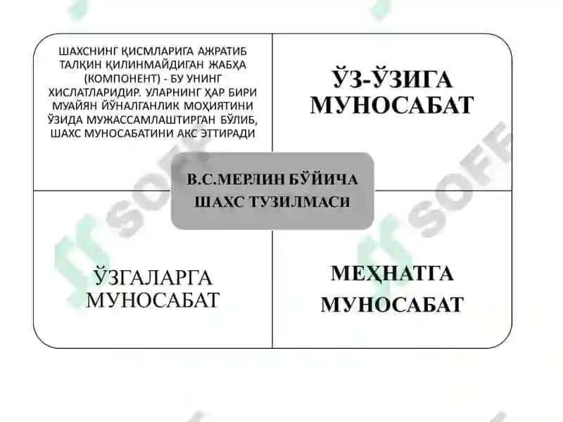 РУС ПСИХОЛОГИЯСИДА ШАХСГА ЁНДАШУВЛАР 8