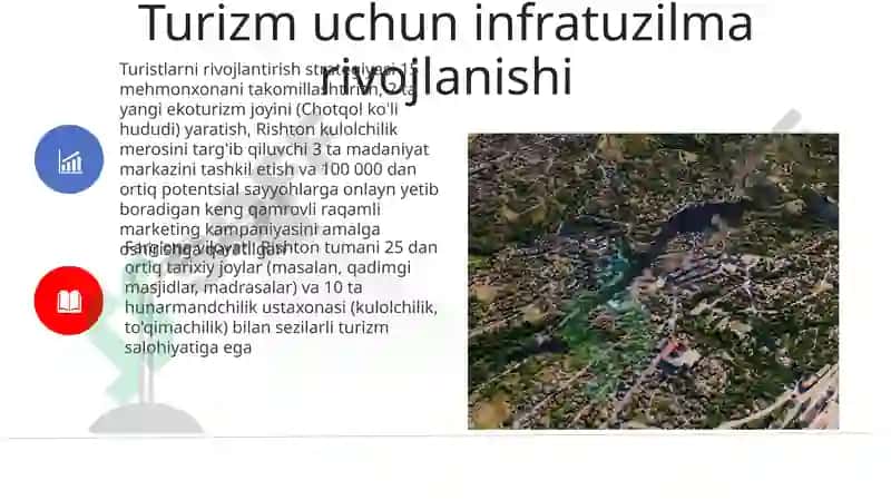 Rishton Turizm Salohiyati 8