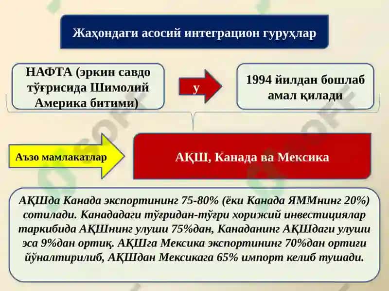 Халқаро иқтисодий интеграция 8