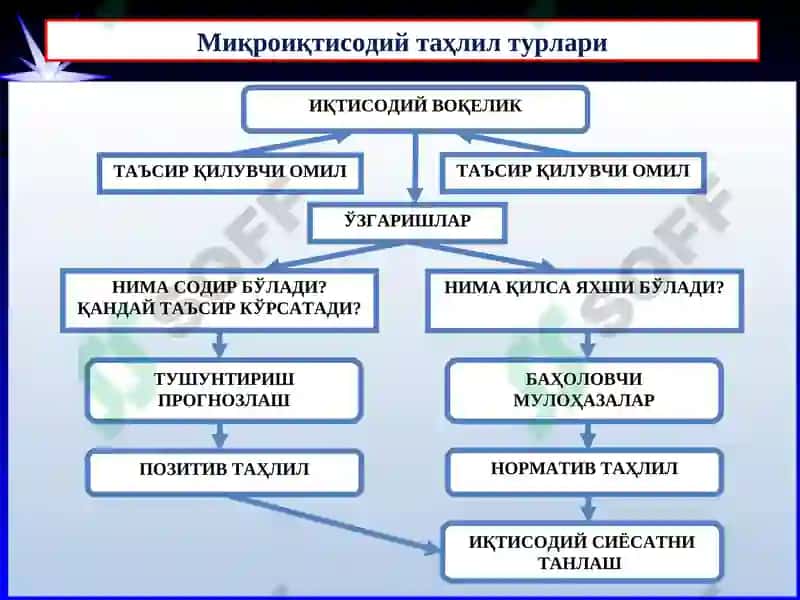 Микроиқтисодиёт 8