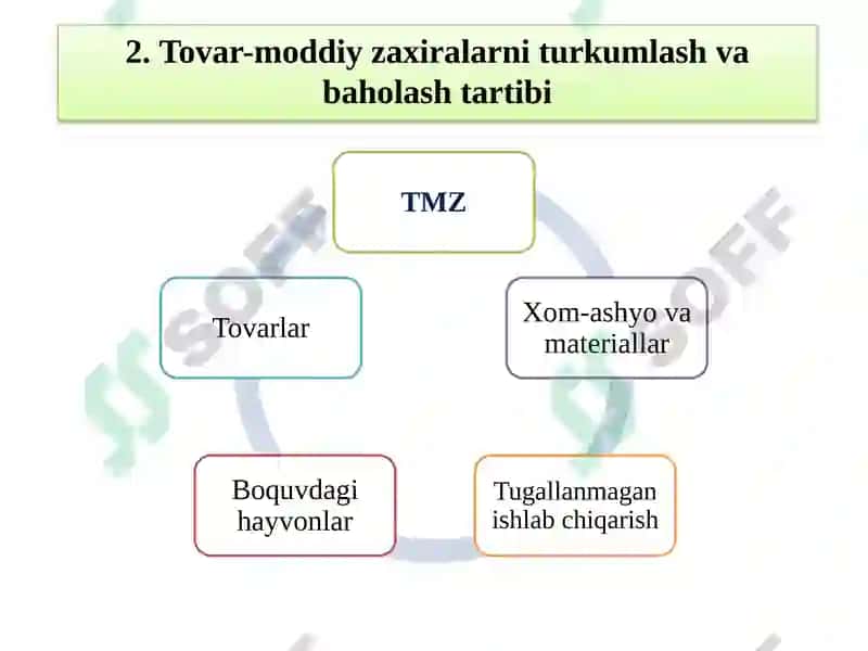 Tovarlar hisobi 8