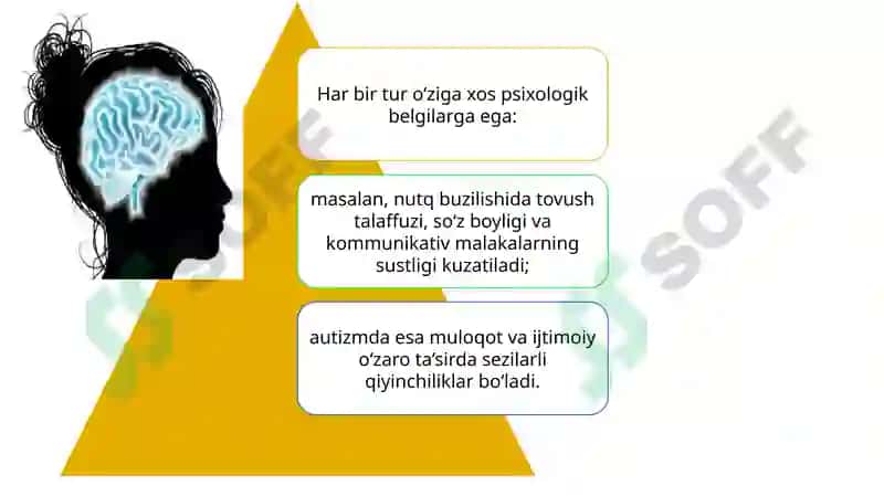 Psixik rivojlanishdagi ogishlarning psixologik mexanizmlari 8