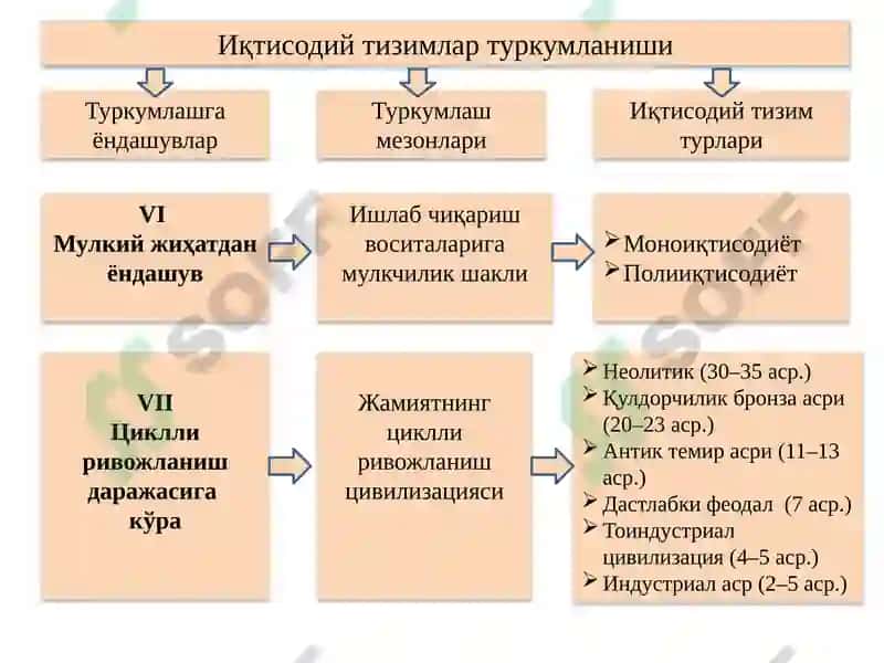 Иқтисодийтизиммоделлари ва Мулкчилик 8