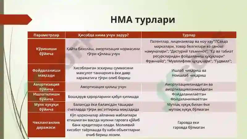 Номоддий активлар 8