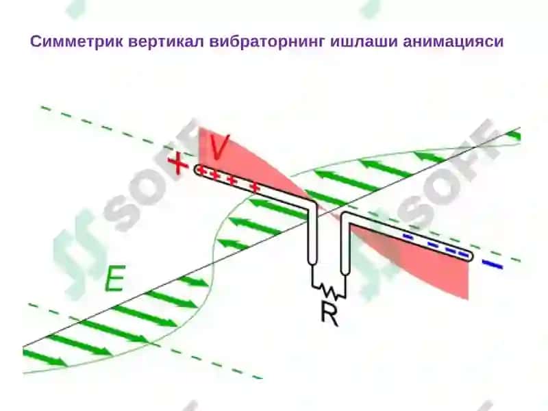Симсиз алоқа антенналарининг ўзига хос хусусиятлари 8