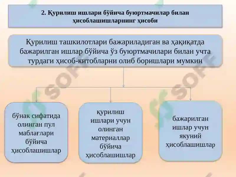 Qurilish tashkilotlarida buxgalteriya hisobining xususiyatlari 8