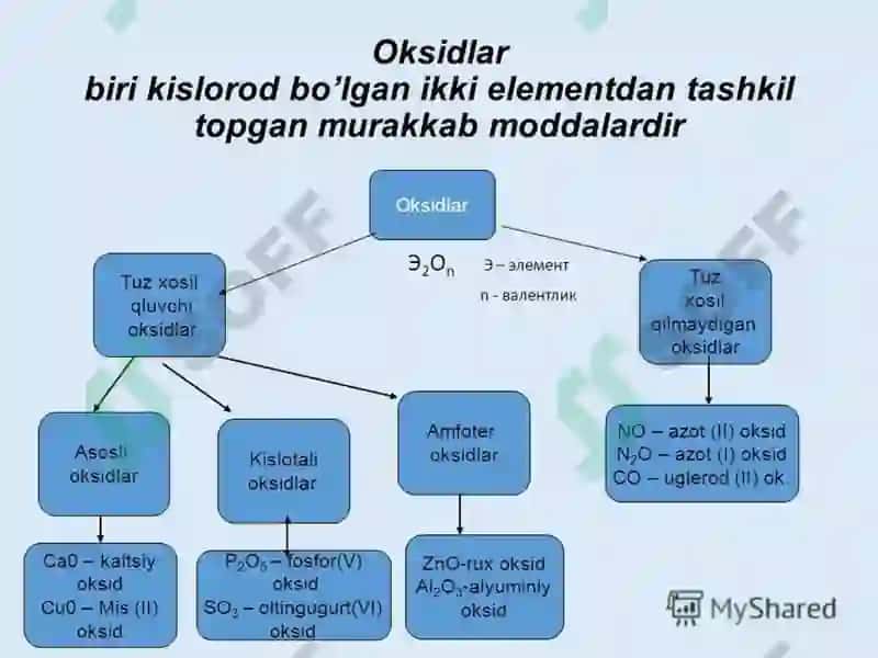 anorganik birikmalarning eng muhim sinflari 8