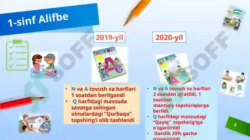 Boshlang'ich ta'lim savodxonlikni shakllantirish usullari 8