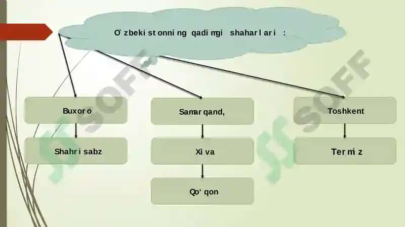 O`zbekistonning qadimgi tarixiy obidalari 8