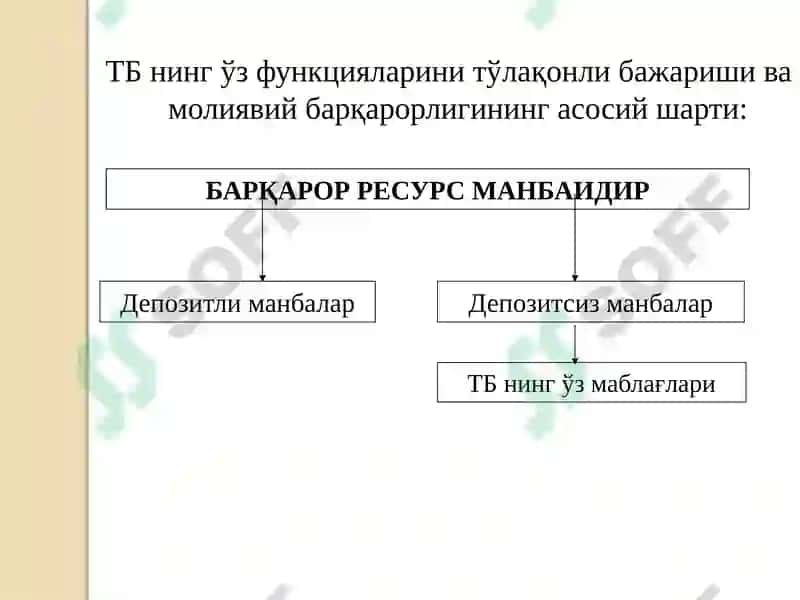 Банк иши ва бухгалтерия ҳисоби 8