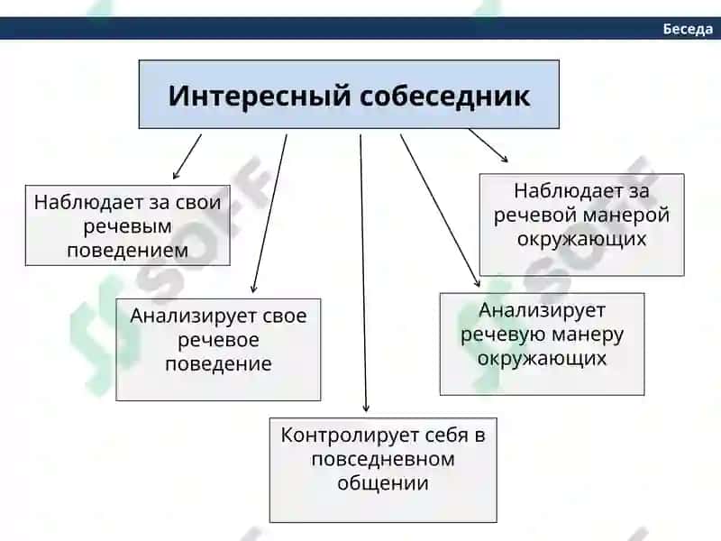 Беседа 8
