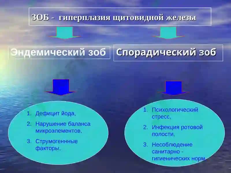 Заболевания щитовидной железы 8