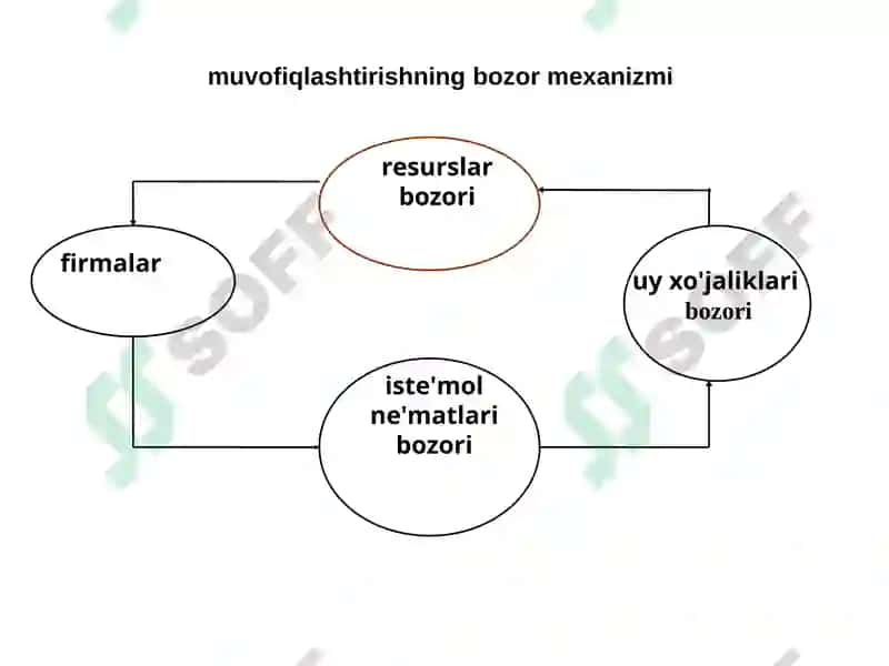 Mikroiqtisodiyot 8