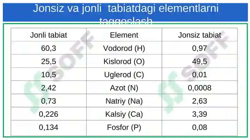 Hujayralar evolyutsiyasi-mustahkamlash 8