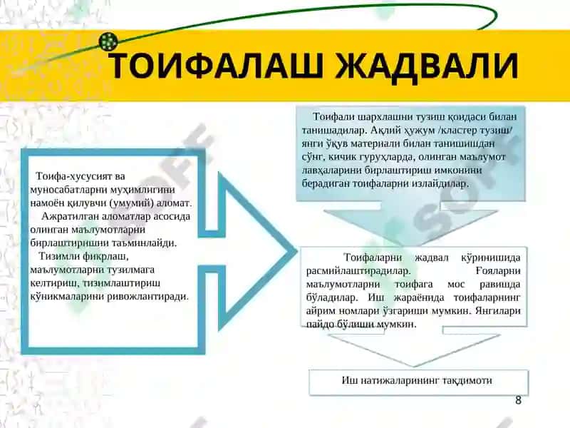 Таълим технологиялари 8