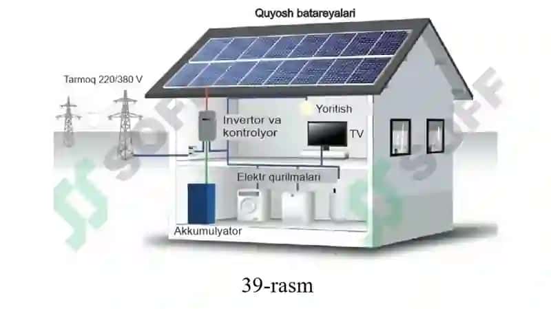 QAYTA TIKLANUVCHAN ENERGIYA MANBALARI 8