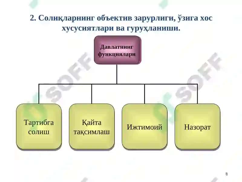 Солиқларнинг иқтисодий моҳияти ва аҳамияти 8