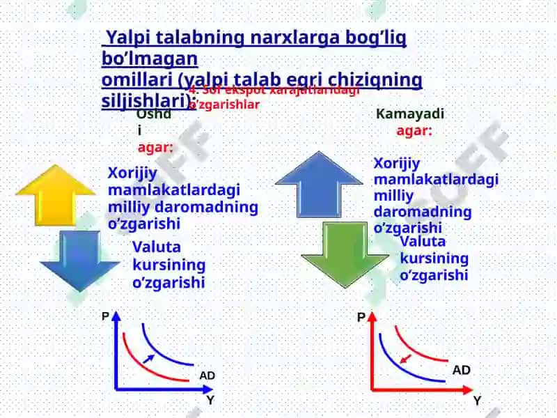 AD–AS modeli– makroiqtisodiymuvozanatningasosiymodeli 8