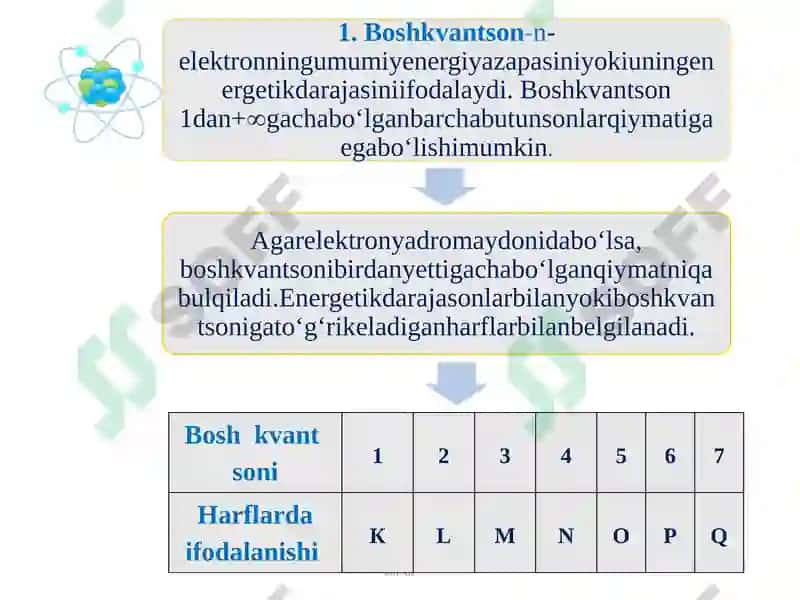 Atomtuzilishi va kvant sonlar 8