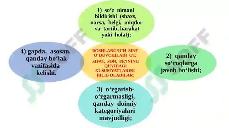 SO‘Z TURKUMLARINI O‘QITISH METODIKASI 8