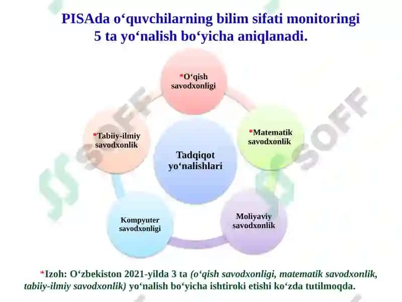 Xalqaro PISA baholash dasturidan foydalanish 8