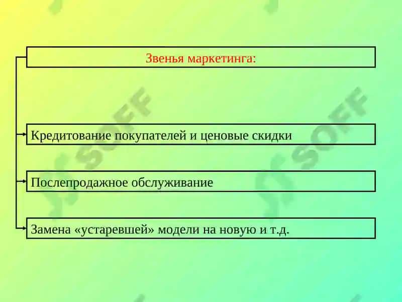 Основы маркетинга 8