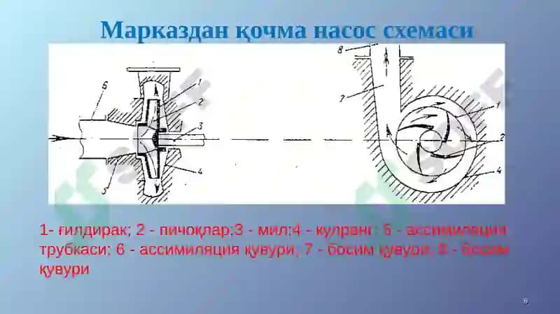 Ирригация ва мелиорация 8