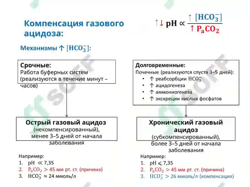 Нарушения кислотно-основного состояния 8