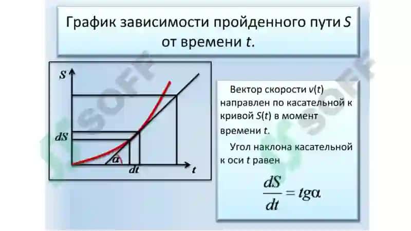 ВРАЩАТЕЛЬНОЕ ДВИЖЕНИЕ МАТЕРИАЛЬНОЙ ТОЧКИ 8