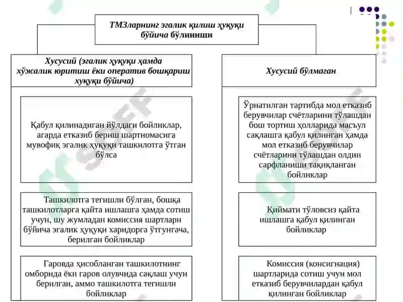 Товар-моддий заҳиралар (ТМЗ)ҳисоби 8