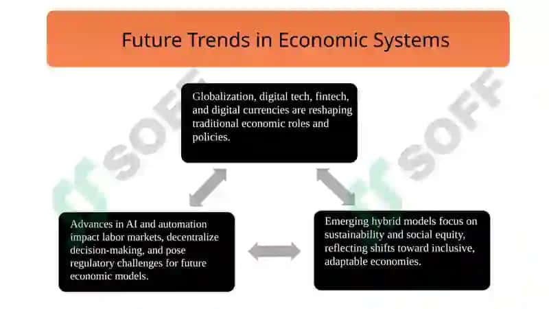 Mixsed economy, command economy, market economy 8