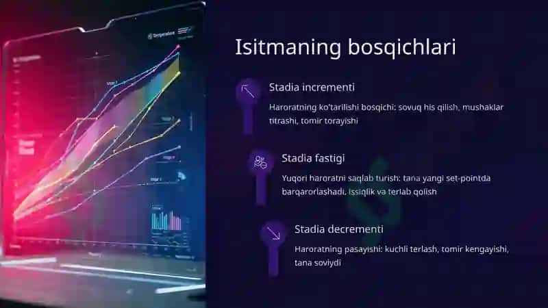 Pirogen moddalar va termoregulyatsiya 8