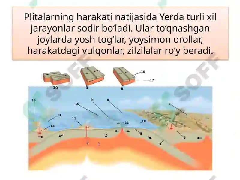 MAVZU.LITOSFERA PLITALARI 8